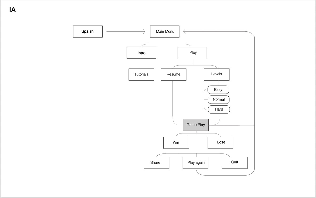 information architecture