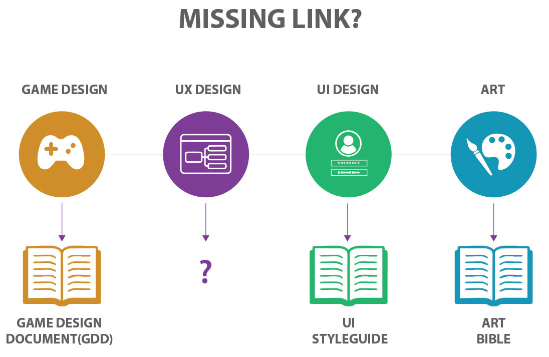 Missing Link Example