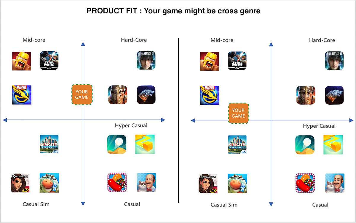 Product Fit Example 2 