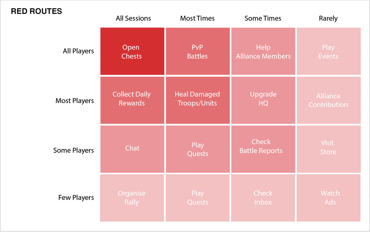 Red Routes