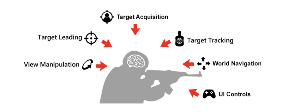 Mapping example