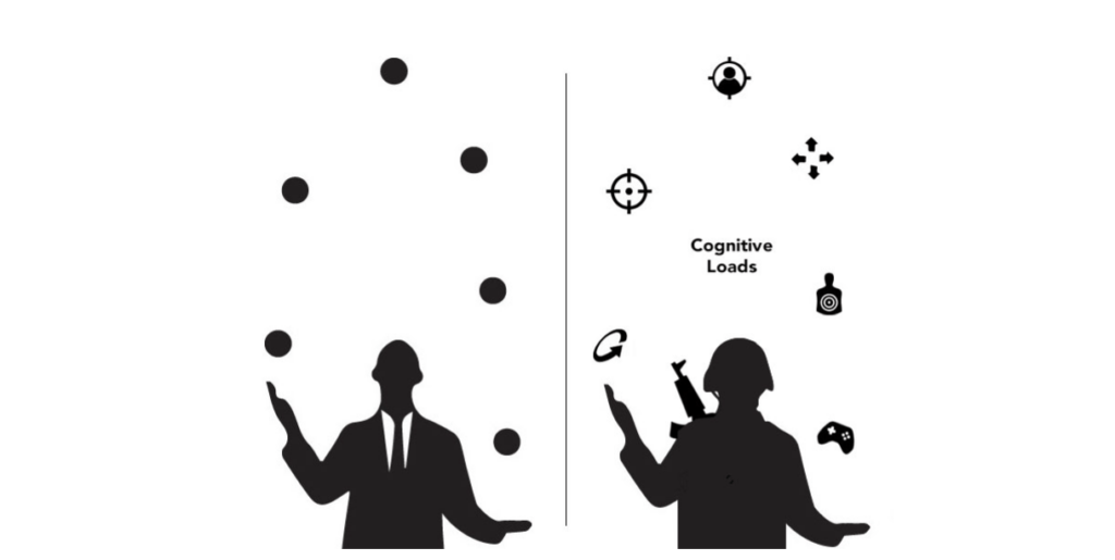 Cognitive loads example