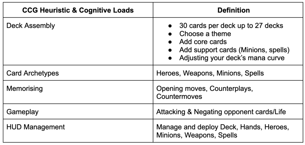 CCG game example