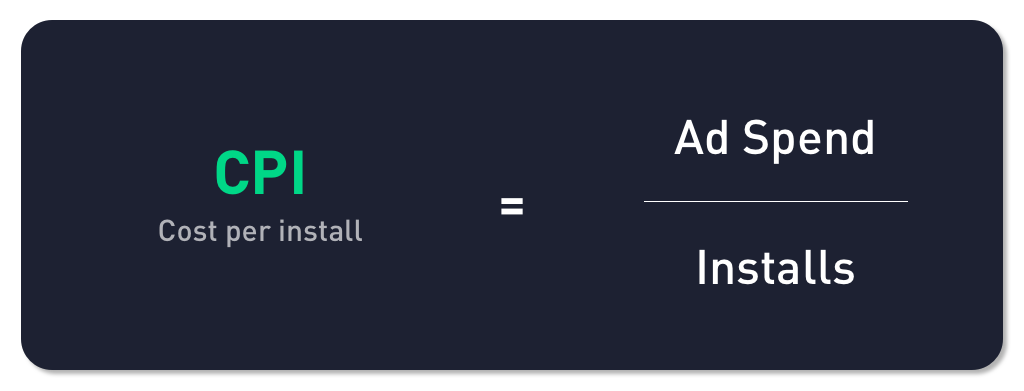 CPI definition