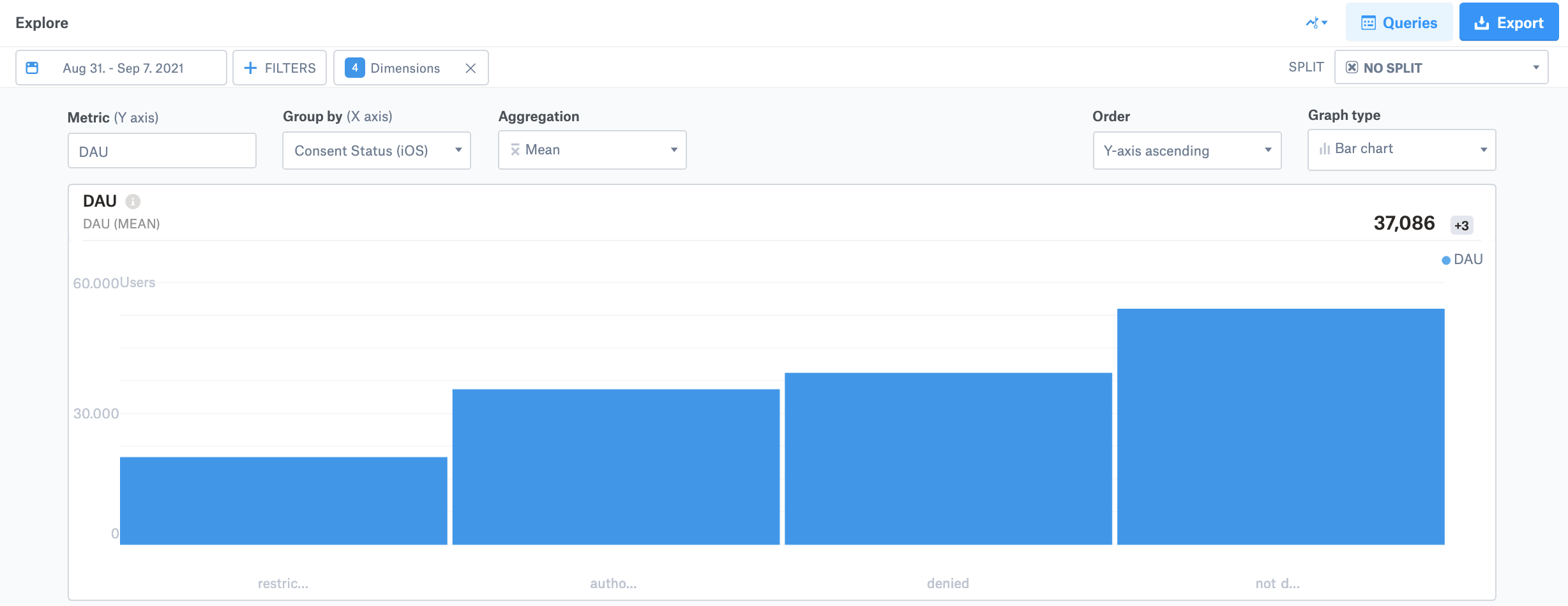 iOS 15 GameAnalytics