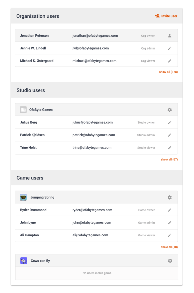 Organization overview