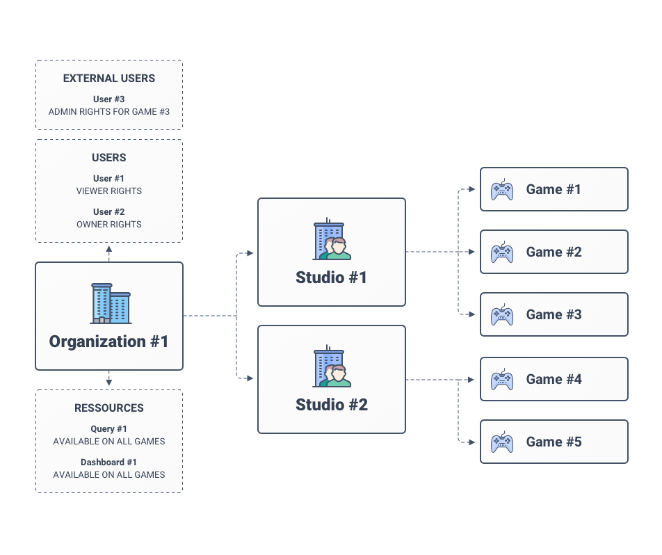 Future organization plans