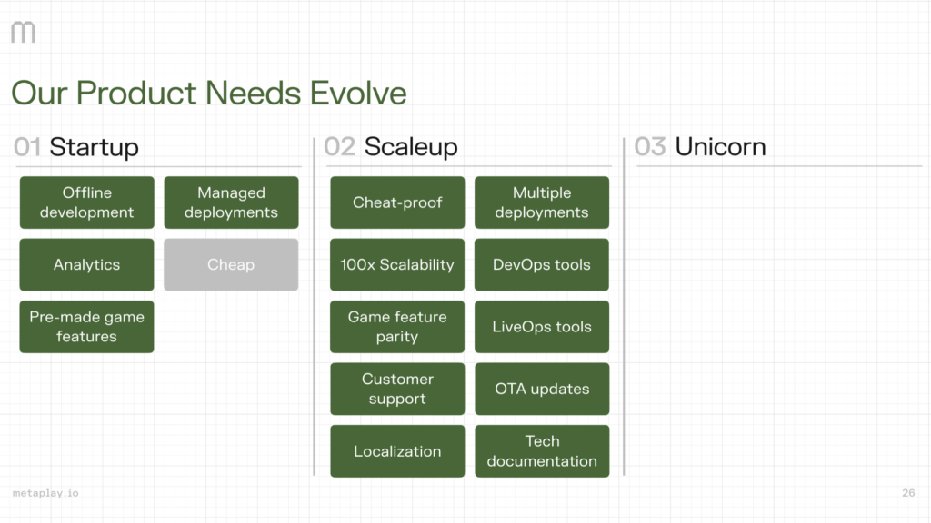 Product evolution scale up image