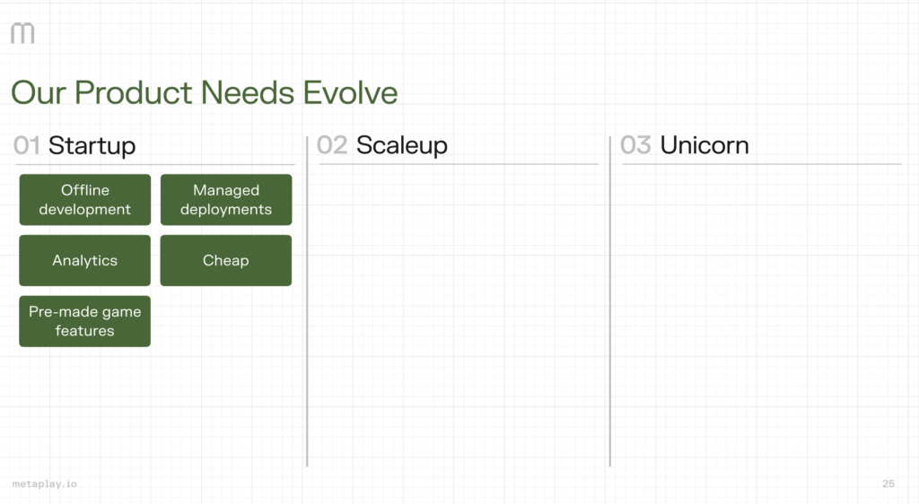 Product evolution - start-up stage