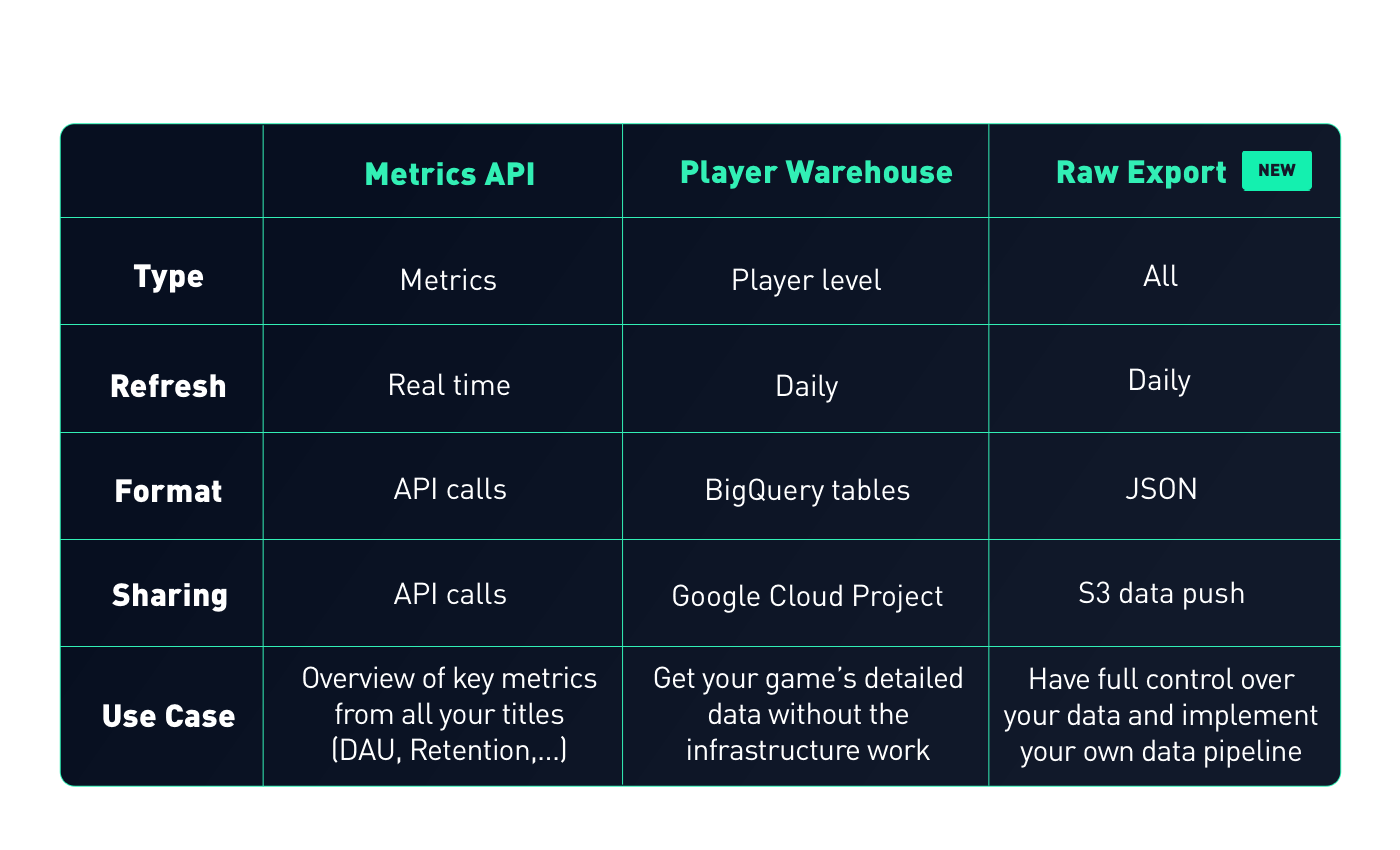 Data Export