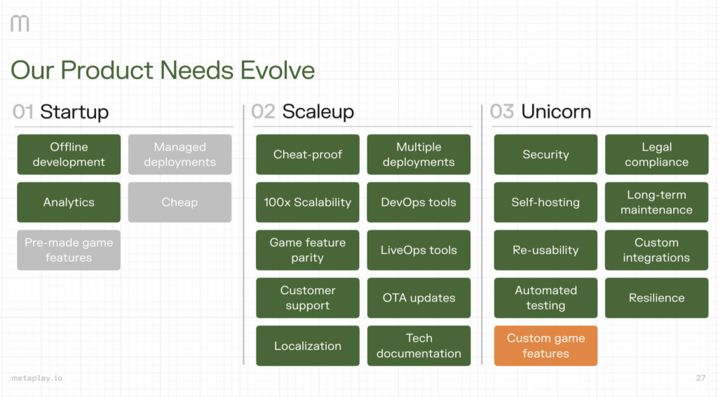 Product evolution unicorn phase